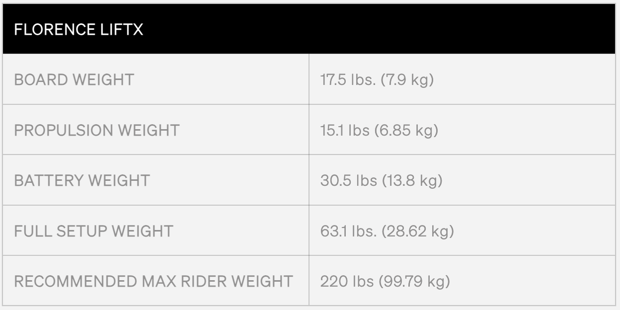 Lift5 Laird E-Foil | 5'2"