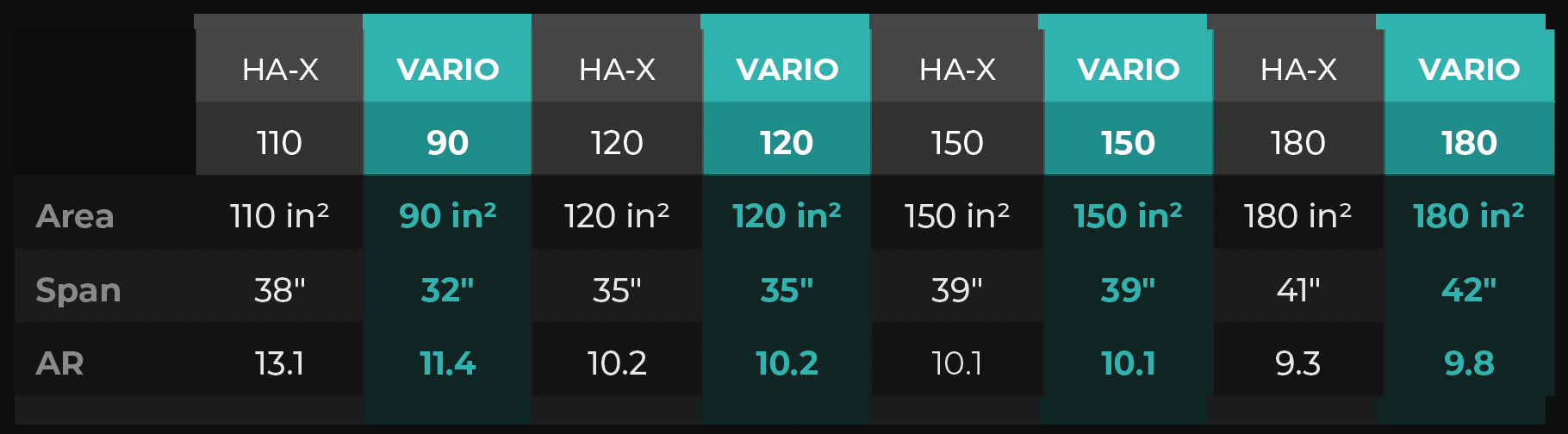 Lift Vario Front Wing 2026