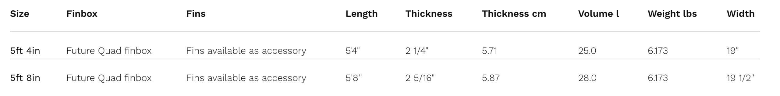 Naish Kokomo Kite Surfboard 2026