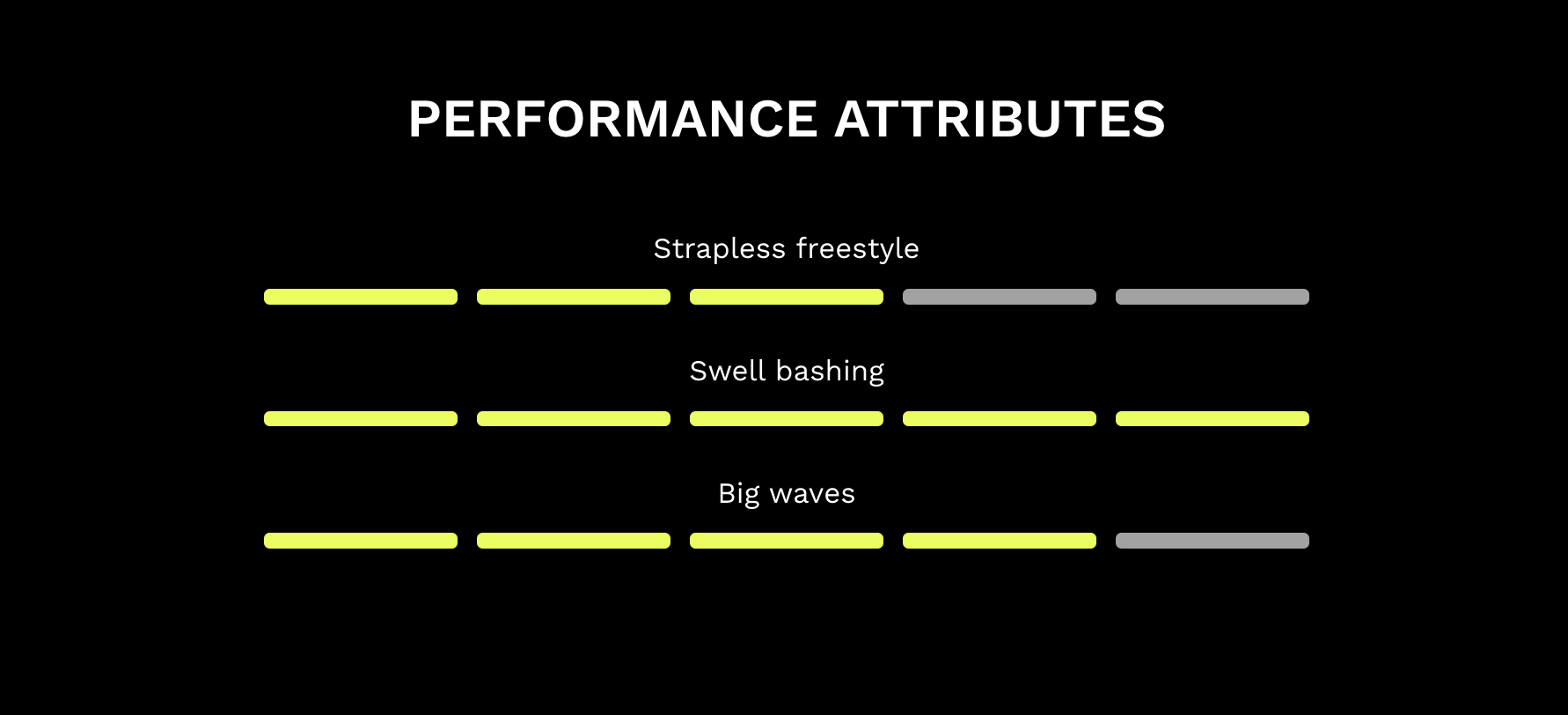 Naish Kokomo Kite Surfboard 2026