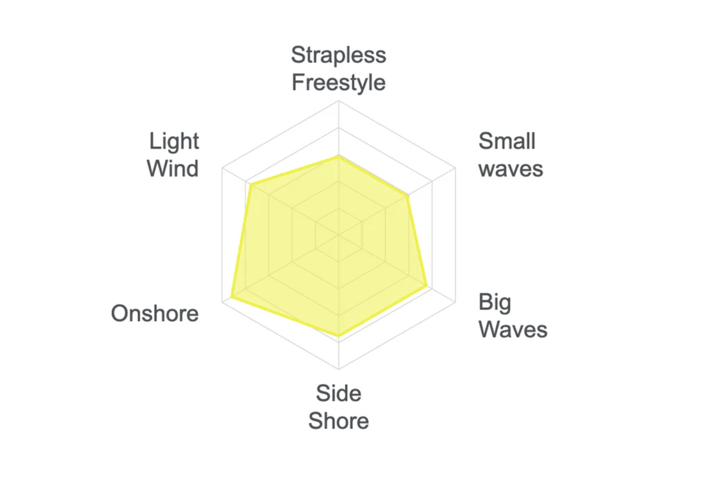 Naish Kokomo Kite Surfboard 2026