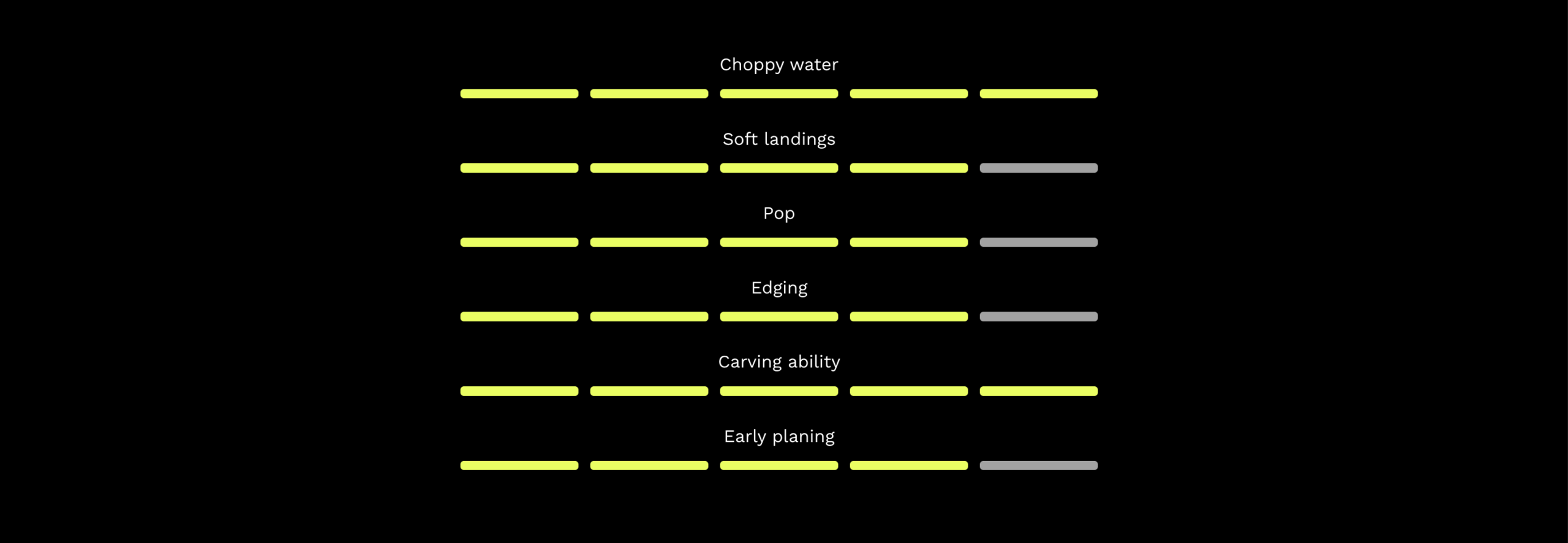 Naish Motion NVision Twin Tip Kiteboard 2026