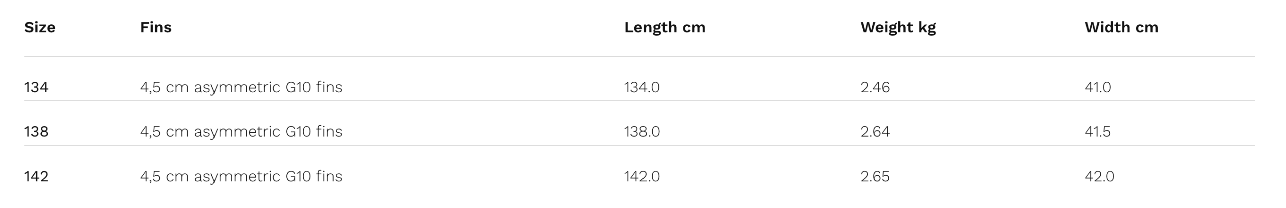 Naish Motion NVision Twin Tip Kiteboard 2026