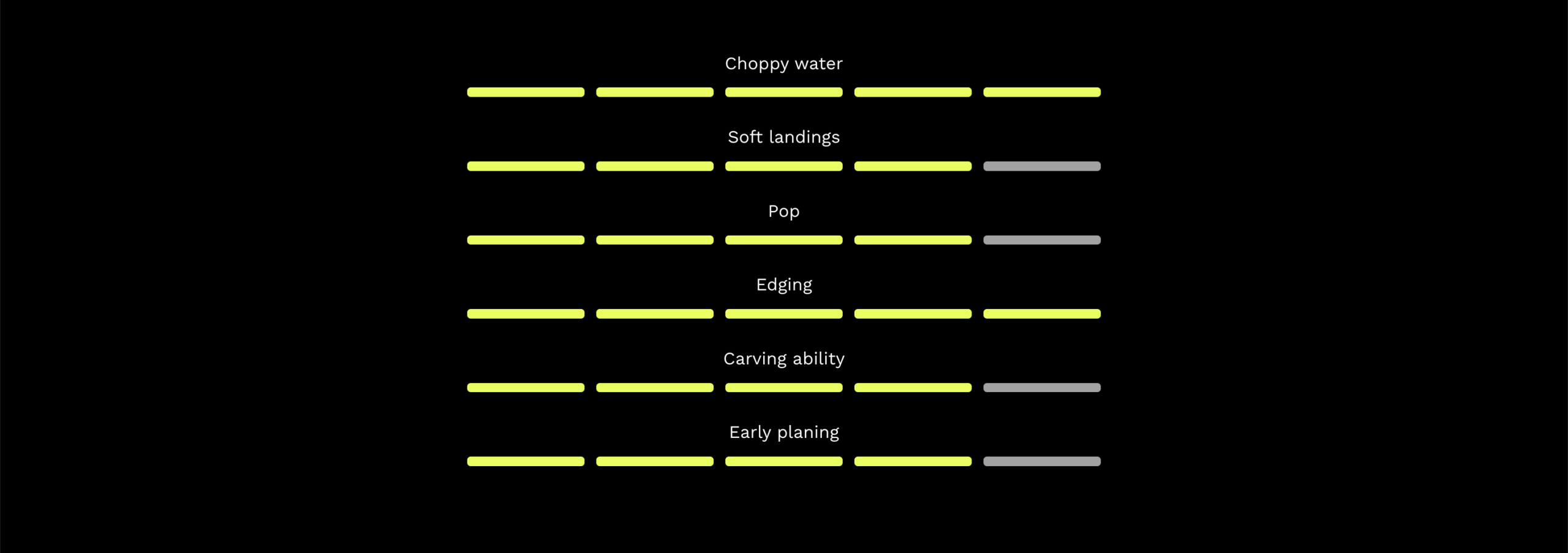 Naish Alana NVision Tin Tip Kiteboard 2026