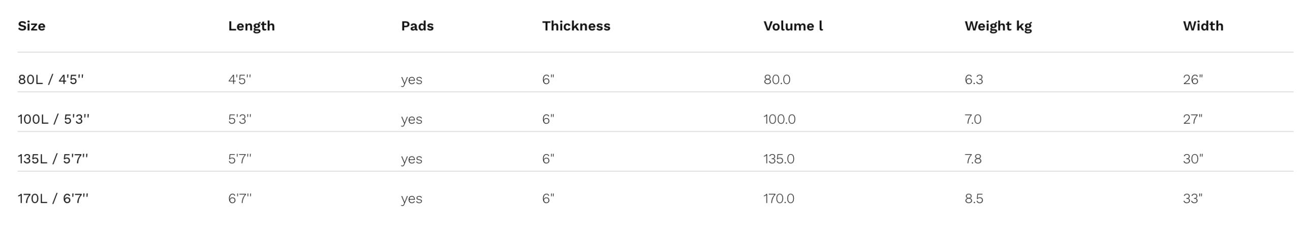 Naish Hover Wing Foil Inflatable Foil Board