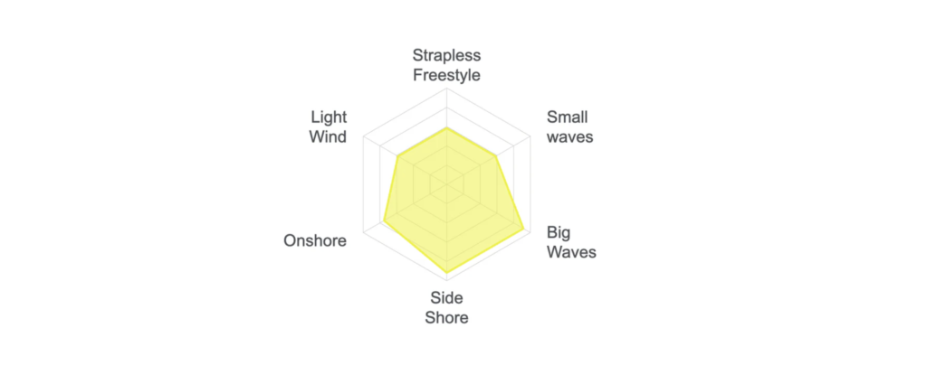 Naish Global Surfboard 2026
