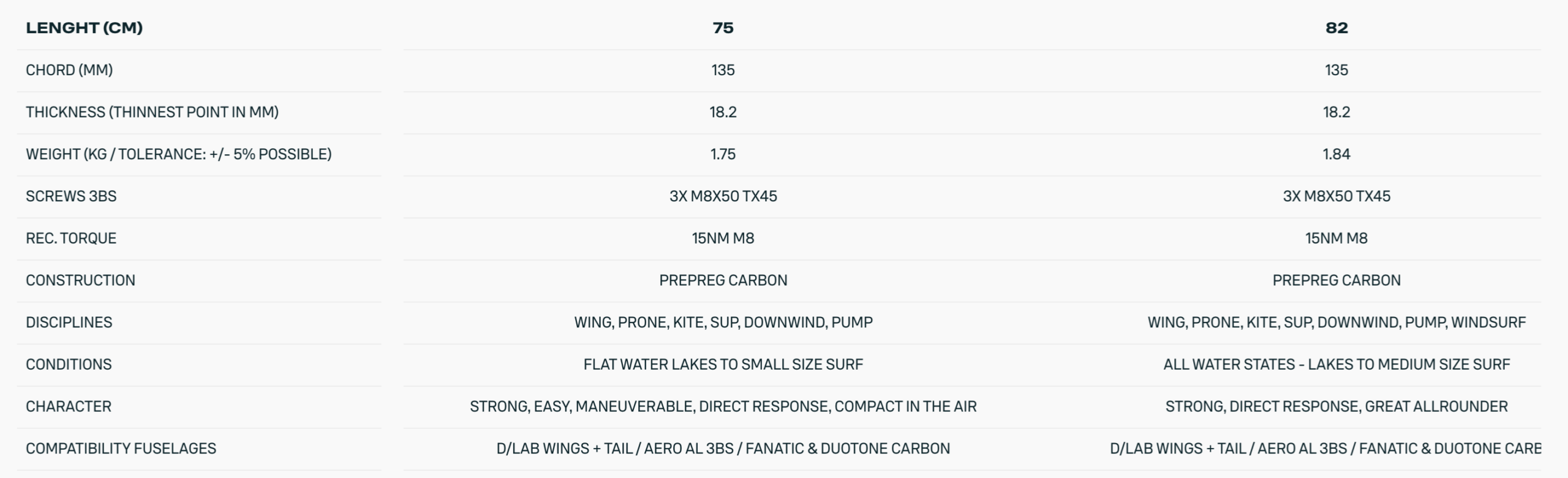 Duotone Aero SLS Mast 2026 Duotone Aero SLS Mast 2026