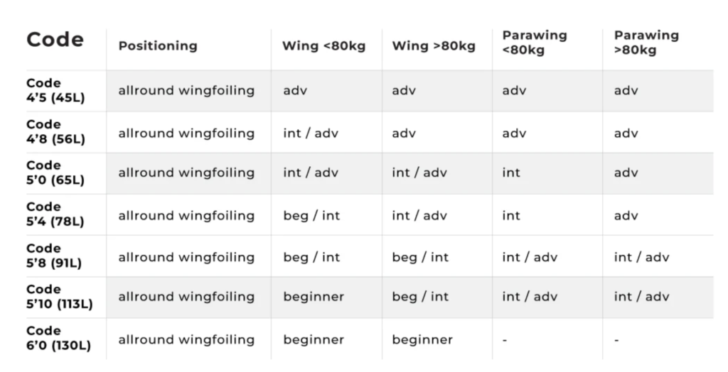 Cabrinha Code Wingfoil Board 2026 Cabrinha Code Wingfoil Board 2026