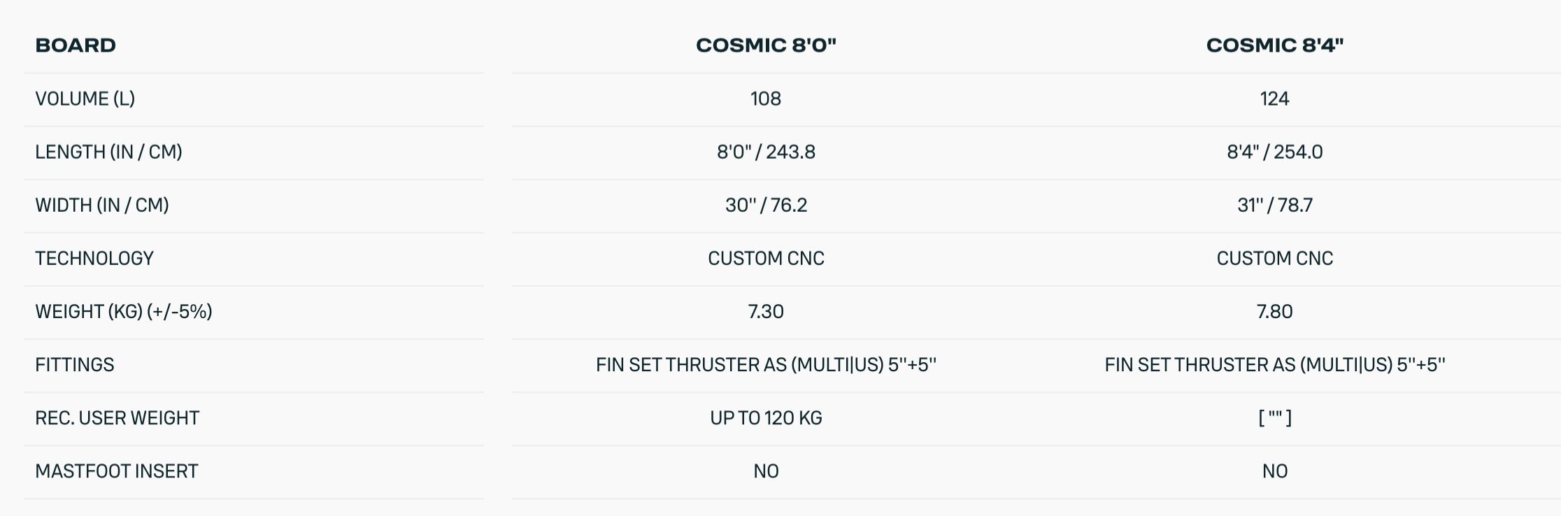 Duotone Cosmic SUP Board Duotone Cosmic SUP Board