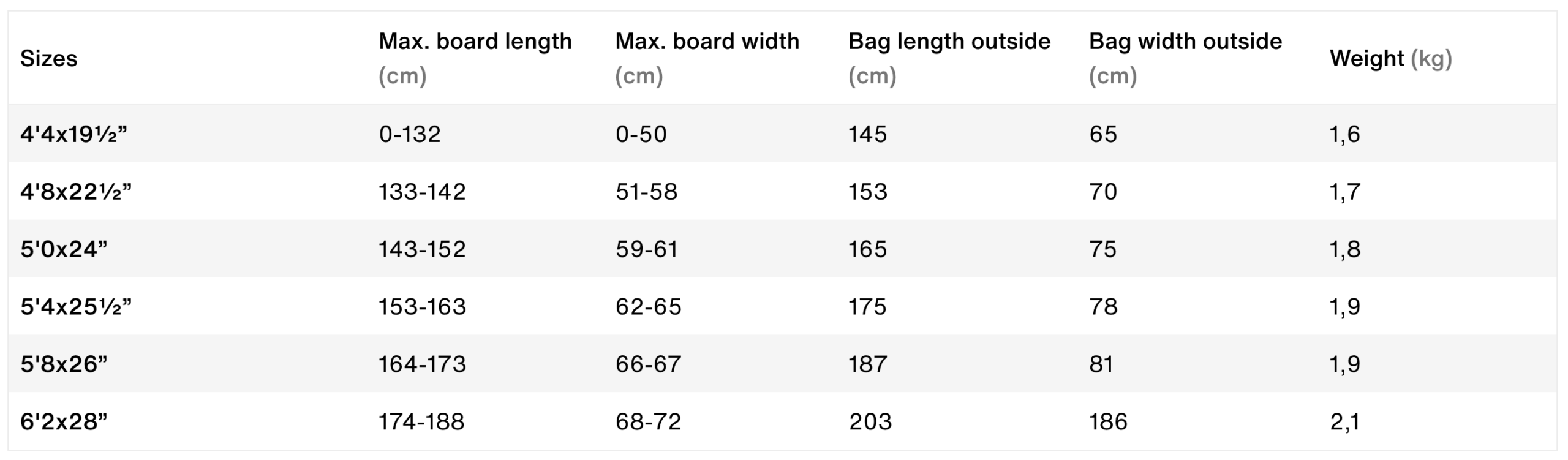 Ion Wing Core Board Bag 2026 Ion Wing Core Board Bag 2026