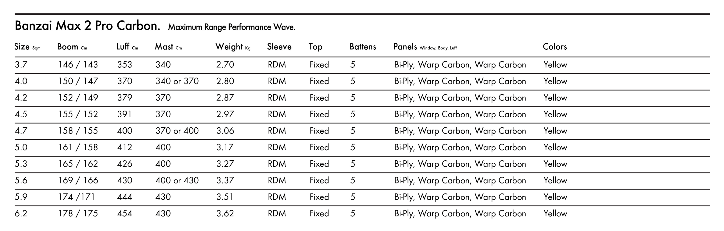 Goya Banzai Max 2 Pro Carbon Windsurfing Sail 2026 Goya Banzai Max 2 Pro Carbon Windsurfing Sail 2026