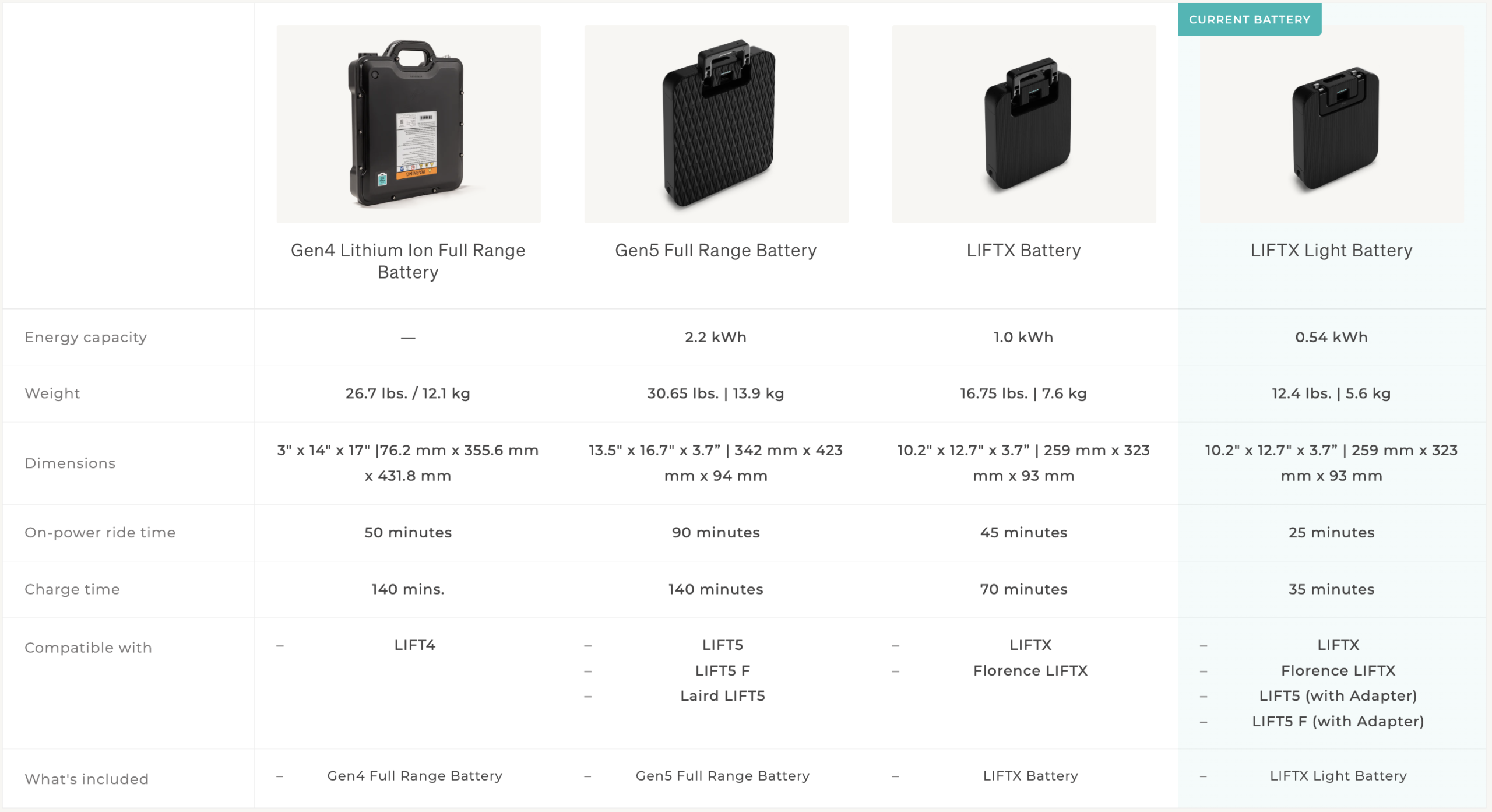 LiftX Light E-Foil Battery LiftX Light E-Foil Battery
