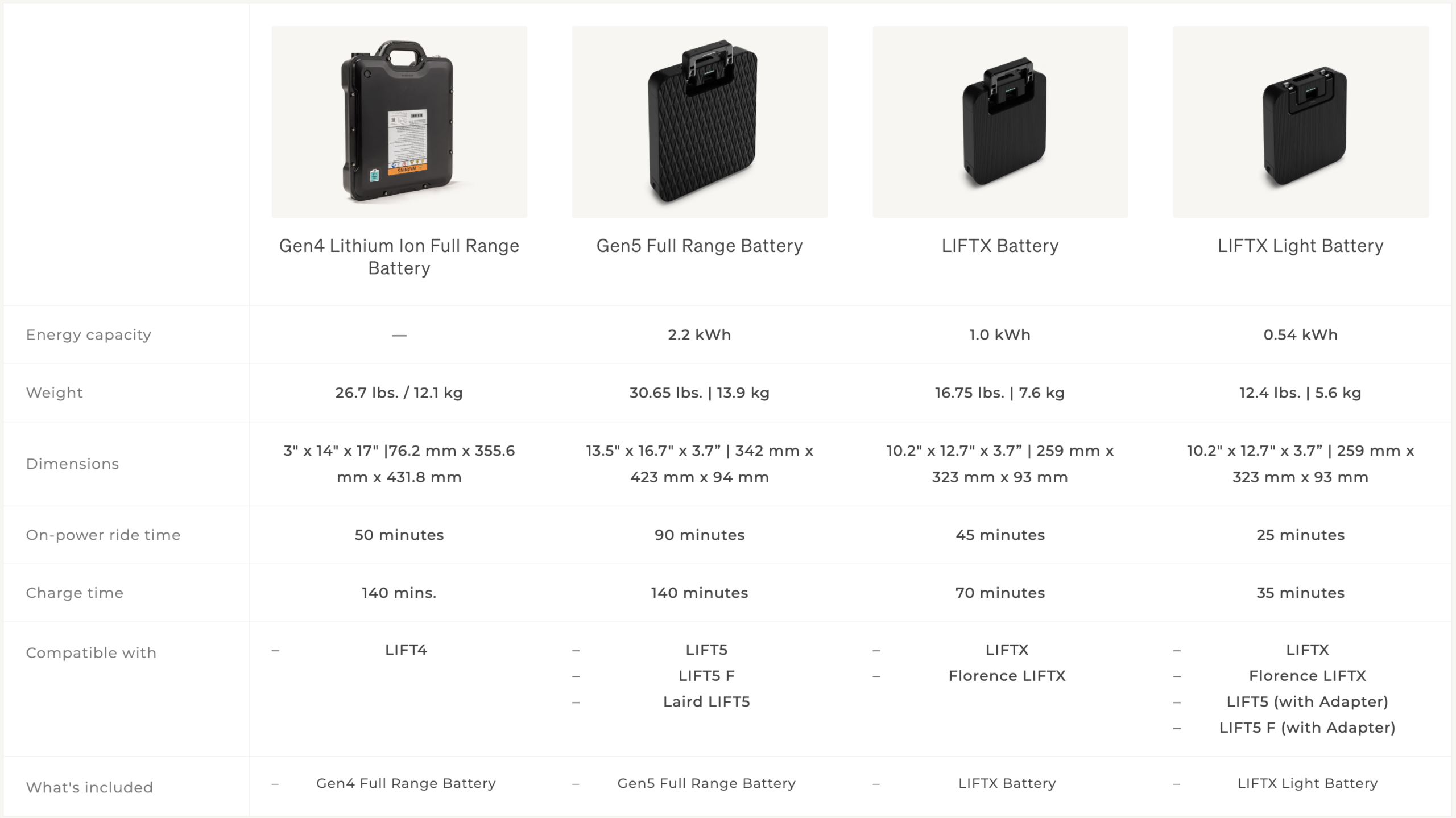 LiftX E-Foil Battery + Adapter Bundle LiftX E-Foil Battery + Adapter Bundle